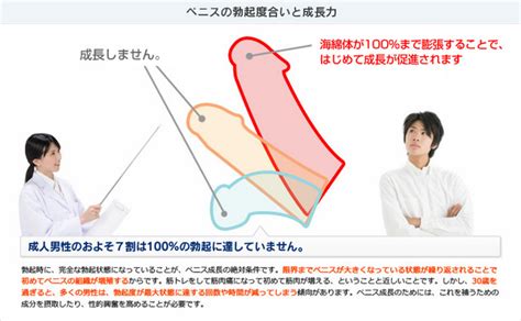 不必要な勃起に対処する方法: 10 ステップ (画像あり)